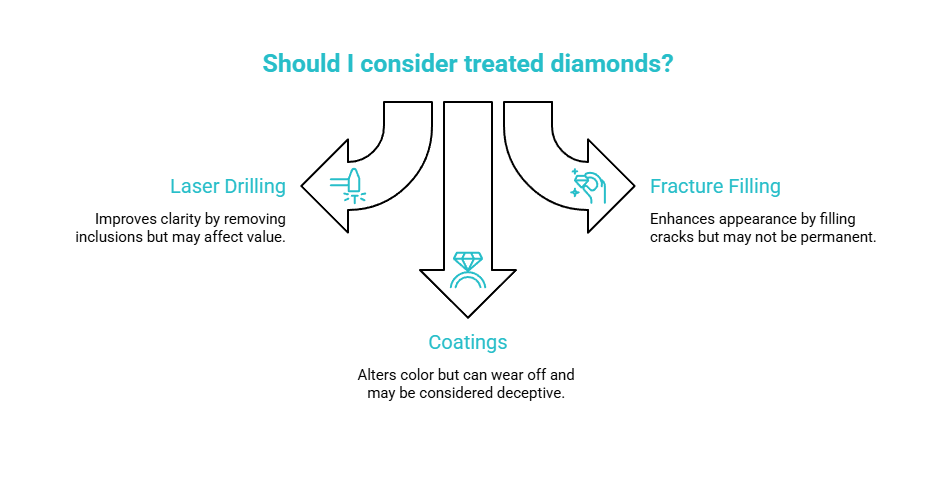 quick answer the 3 treatments most buyers skip visual selection